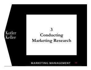 Marketing bán hàng - Conducting marketing research