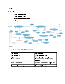 Cơ sở dữ liệu - Ôn tập