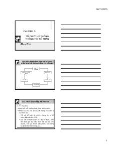 Bài giảng Hệ thống thông tin Kế toán 3 - Chương 5: Tổ chức hệ thống thông tin kế toán - Đỗ Thị Thanh Ngân (Phần 1)