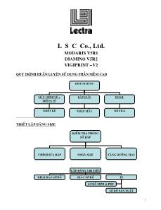 Hướng dẫn sử dụng phần mềm Lectra